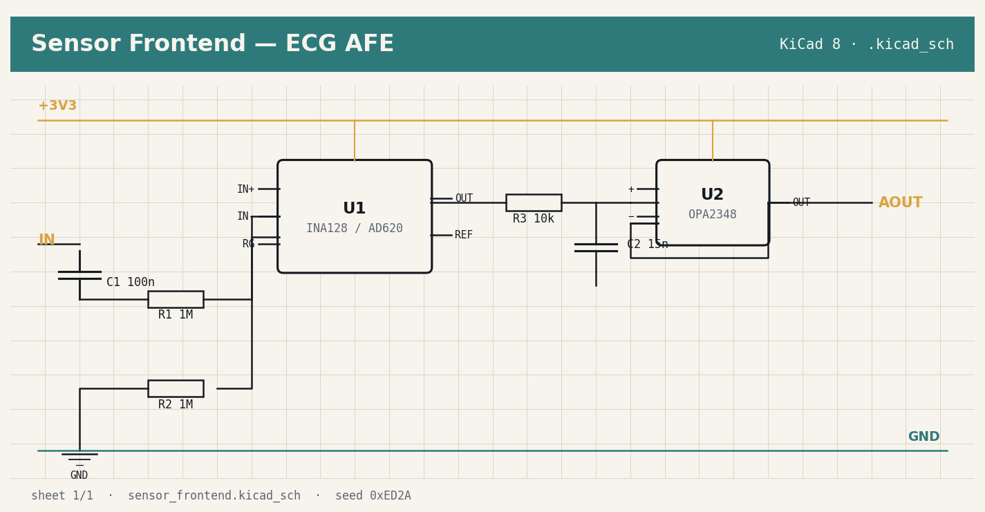 KiCad schematic of an ECG analog front-end with INA128 instrumentation amplifier, input high-pass filter at 1.6 hertz, output low-pass filter at 1 kilohertz, and OPA2348 unity buffer, drawn on a cream background with teal signal traces