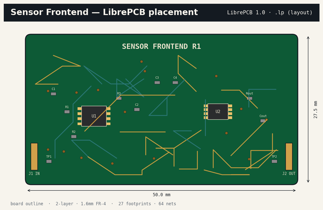 LibrePCB layout of the same ECG analog front-end circuit, 50 by 32 millimetres, showing footprints, traces, vias and silkscreen on a cream background in the same teal and amber palette