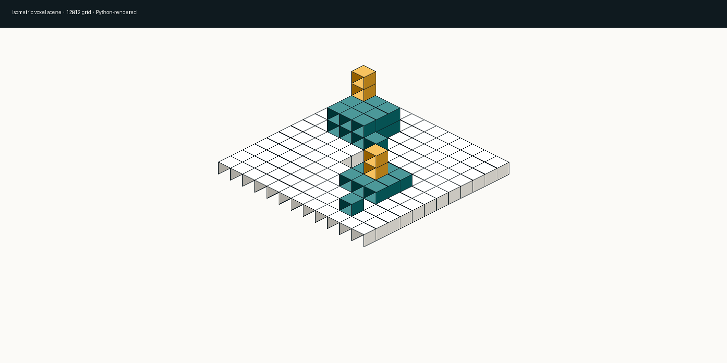 Isometric voxel scene rendered from the shared 12x12 world used across all five engine projects